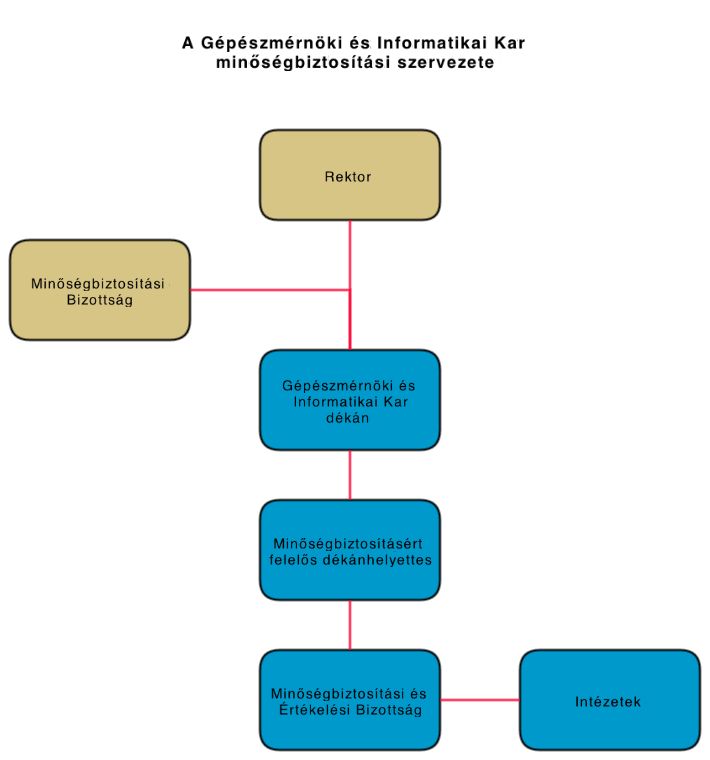 Minbiz_szervezeti felŠp­tŠs_1.jpg